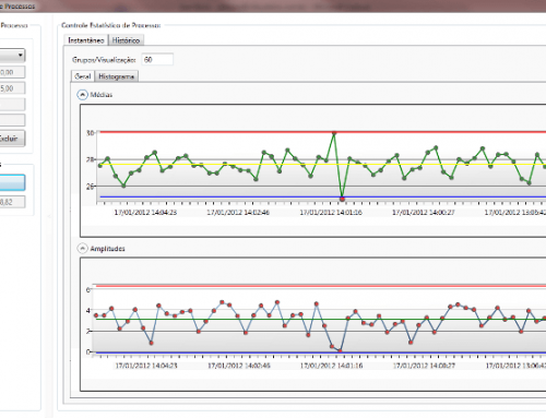 Carta de Controle