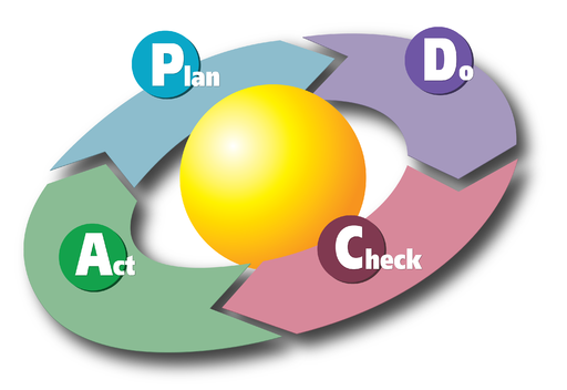 passos para elaborar um business plan