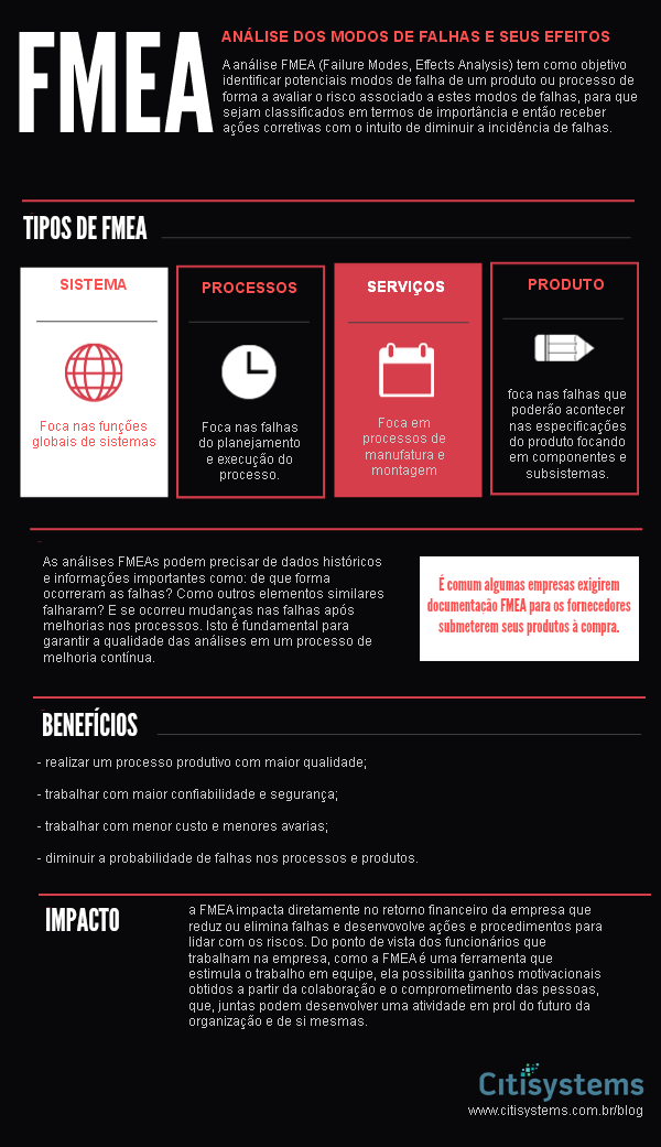 Infográfico - FMEA