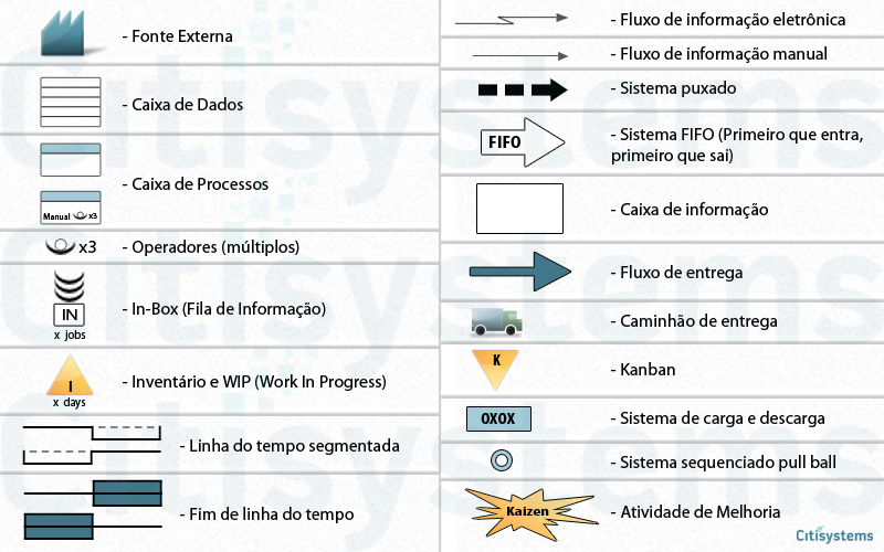 legenda fluxo de valor