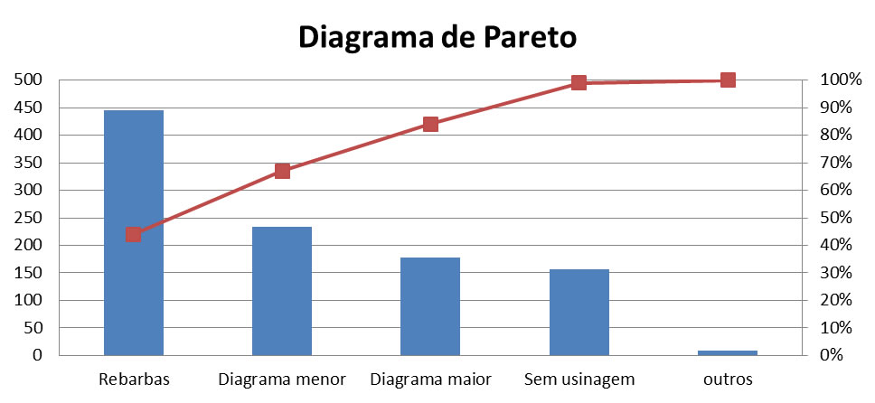 diagrama de pareto