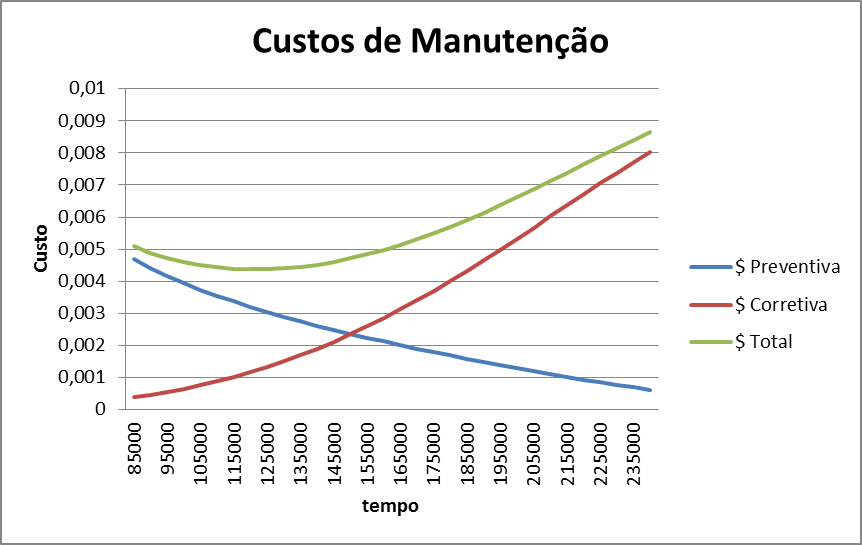 custos-manutencao-zoom custos-manutencao-zoom