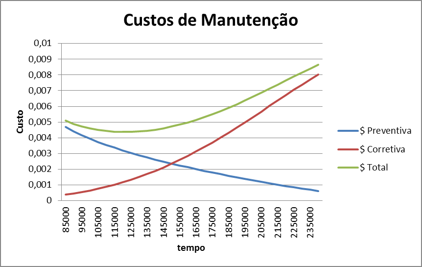 custos-manutencao-zoom