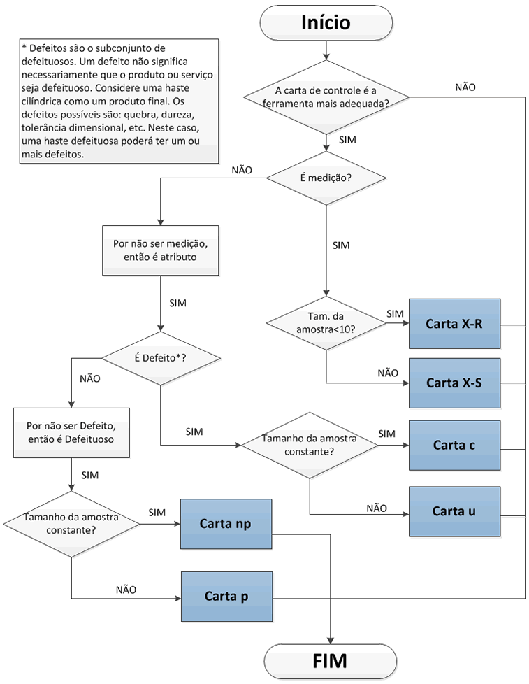 fluxograma-decisao-carta-de-controle-estatistico-processo