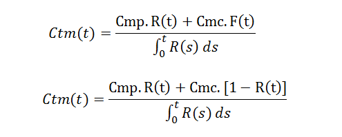 formula custo total manutencao preventiva corretiva