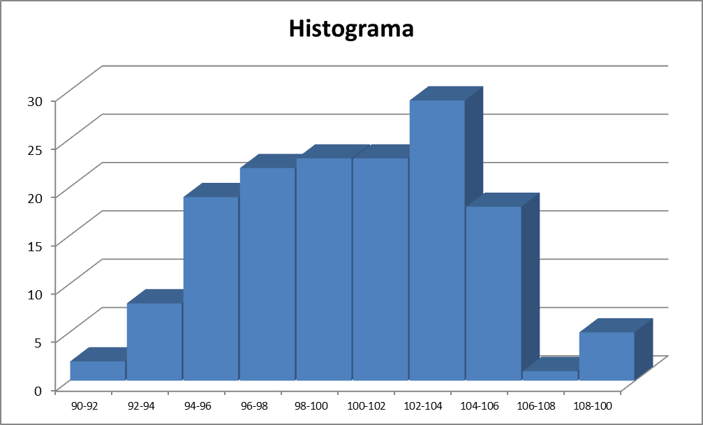 histograma-industria