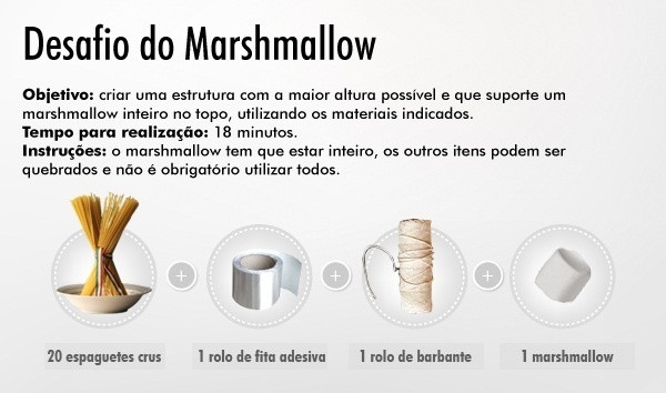 Desafio do Marshmallow