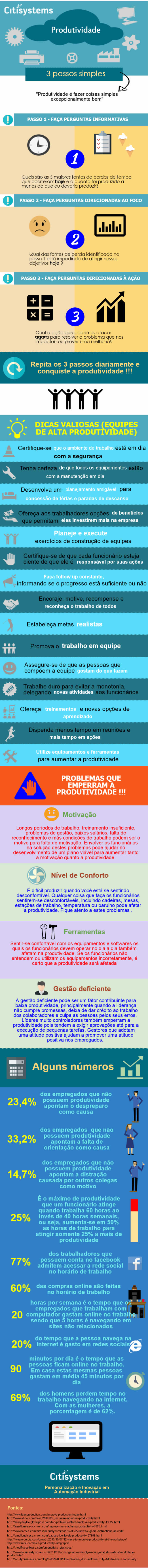 produtividade infografico