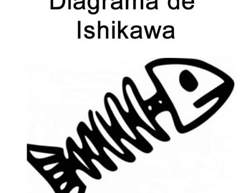 Diagrama de Ishikawa, Causa e Efeito ou Espinha de Peixe [Video]