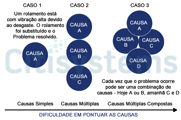 estrutura perdas industriais cronicas