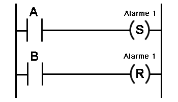 linguagem ladder set reset alarme