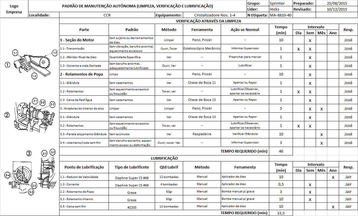 padroes manutencao autonoma-ma