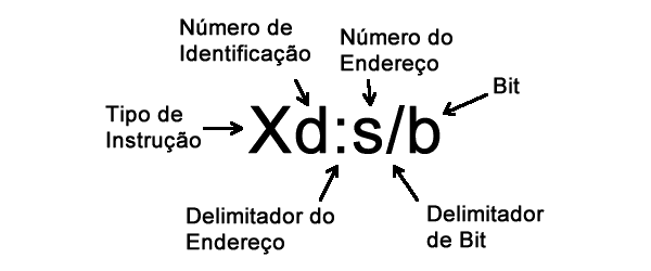 allen bradley micrologix identificacao instrucao