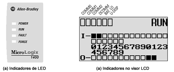 allen bradley micrologix indicadores status