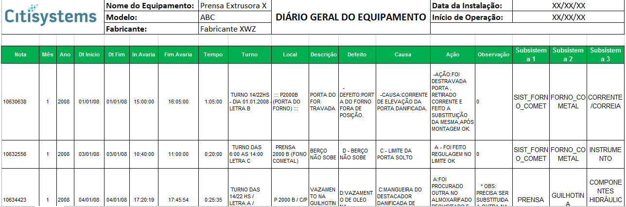 equipamentos diário