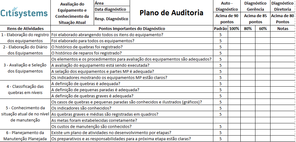 equipamentos plano auditoria manutenção planejada