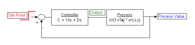 loop