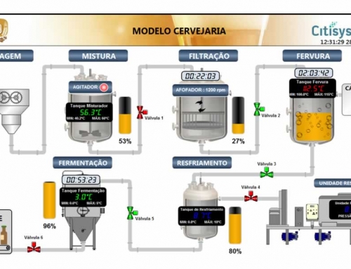 Supervisório Cervejaria Imperatriz