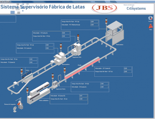 Supervisório Online Grupo JBS Friboi