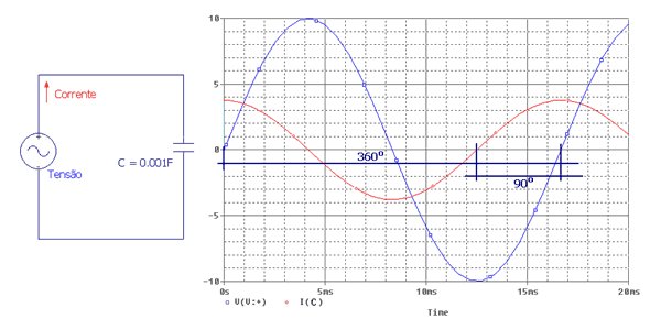 fator de potência circuito capacitivo