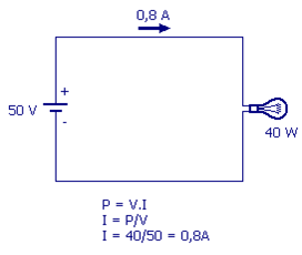 circuito elétrico lâmpada