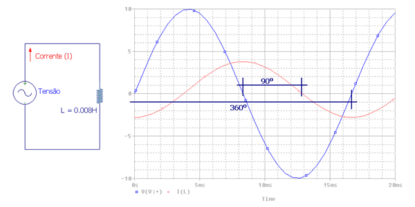 fator de potência circuito indutivo