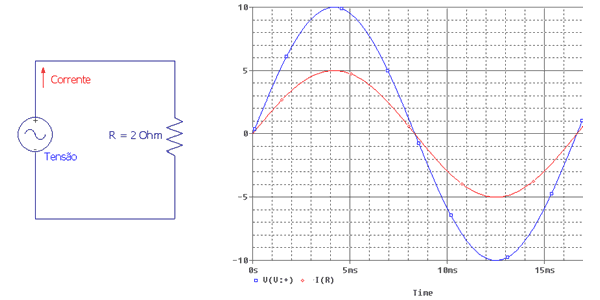 fator de potência circuito resistivo