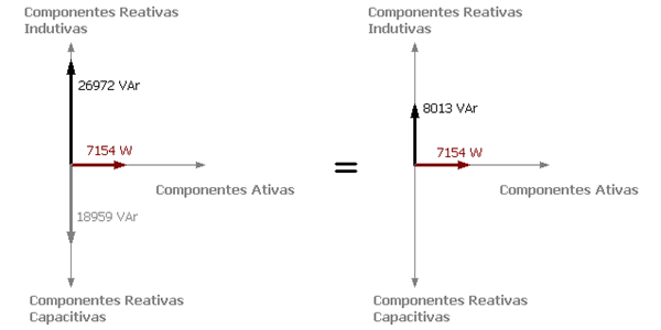 fator de potência correção fator de potência