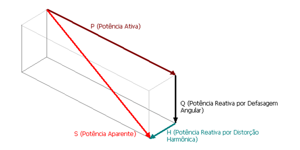 FP paralelepípedo