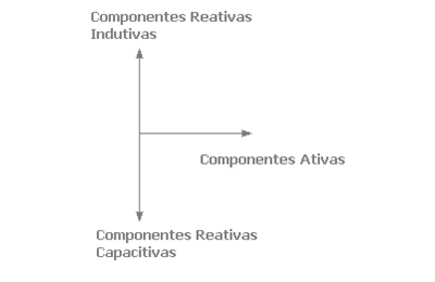 fator de potência triângulo de potências