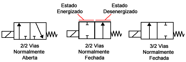 funções circuito