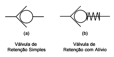 válvula de retenção simbolos