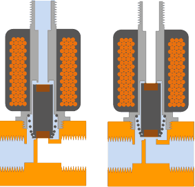 solenoide 3 vias