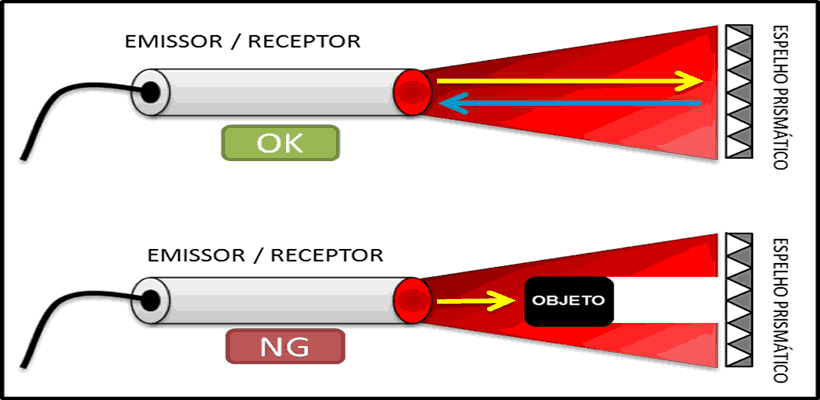 Sensor Óptico
