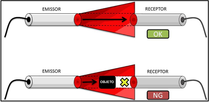 Sensor Óptico