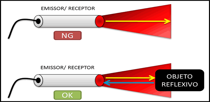 Sensor Óptico