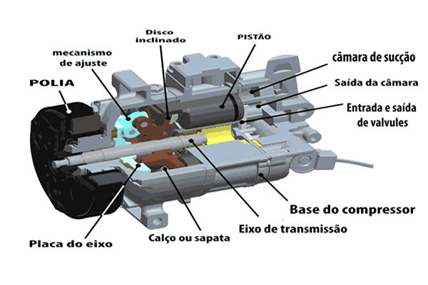 Tudo sobre compressor de ar 