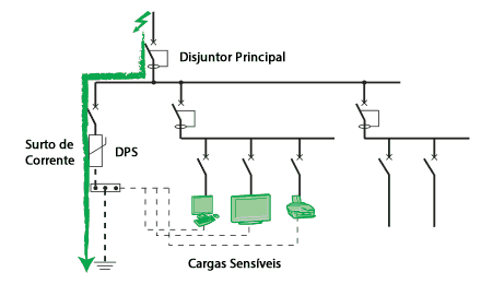 dps