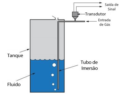 sensor de nível bubbler