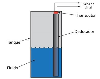 sensor de nivel deslocador