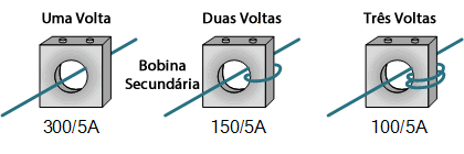Voltas