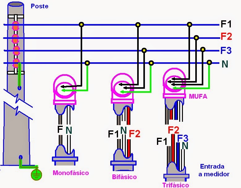 curso automacao industrial - monofasico - bifasico - trifasico