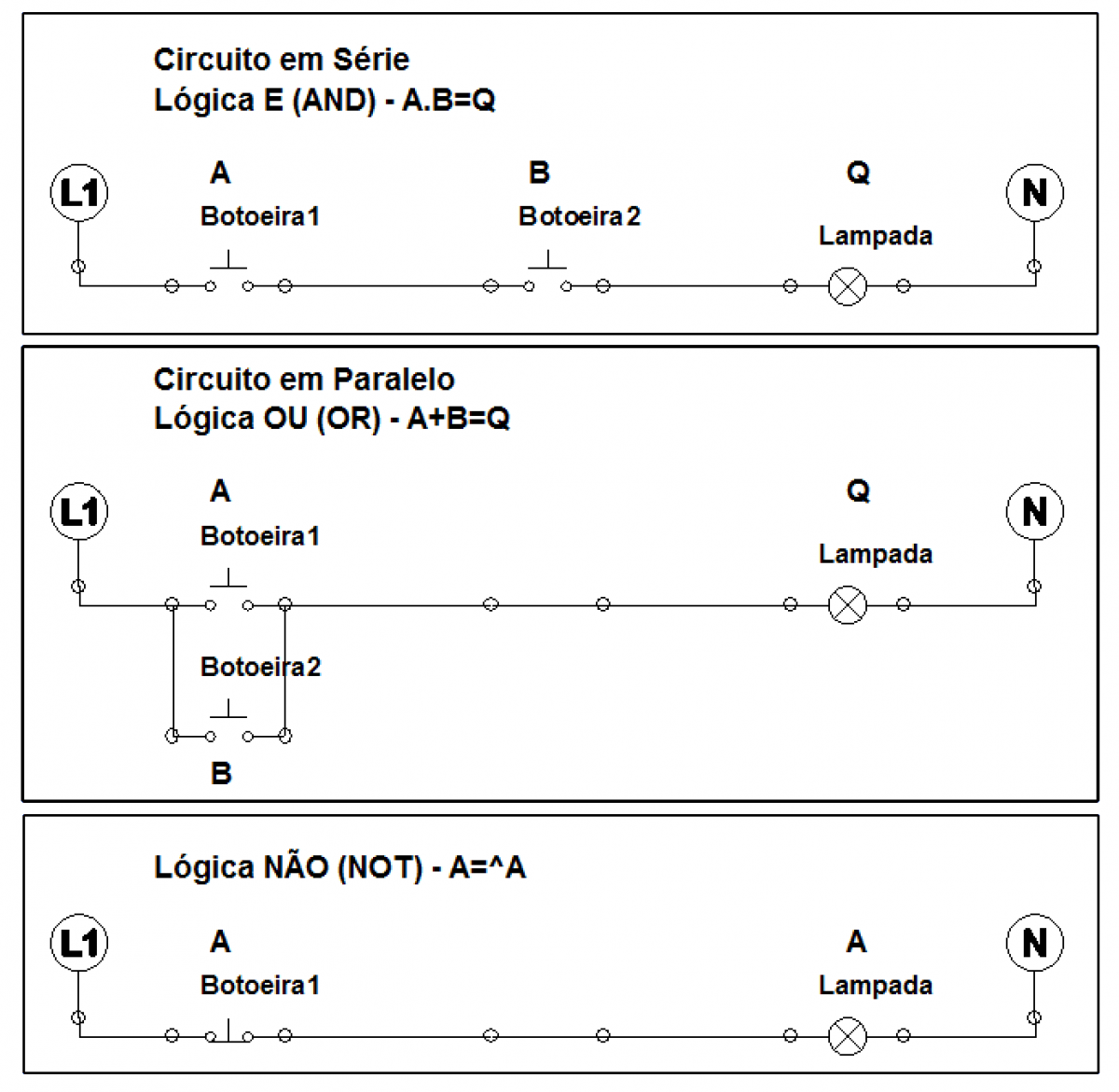 curso automacao industrial portas logicas circuito