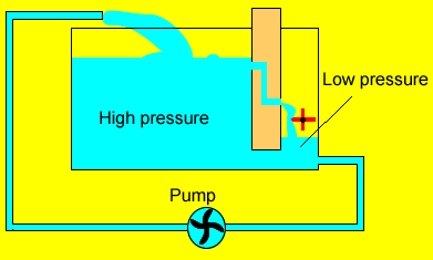 curso de automacao industrial corrente e tensao analogia com agua
