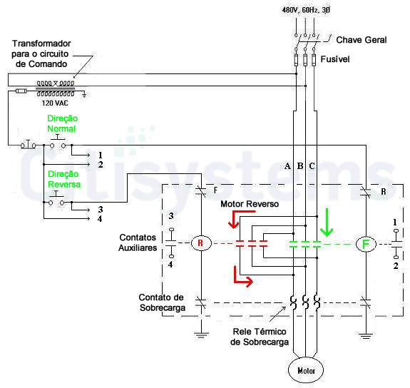 curso de automacao industrial reversao de motor trifasico