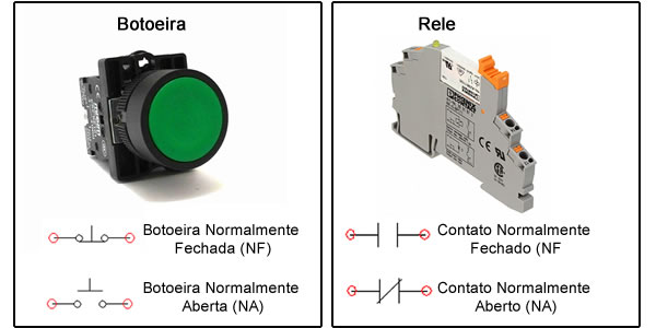 curso de automação indsutrial botoeira e contatos na e nf