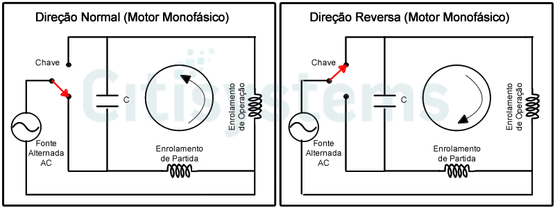 curso de automação indsutrial reversao de motor monofásico