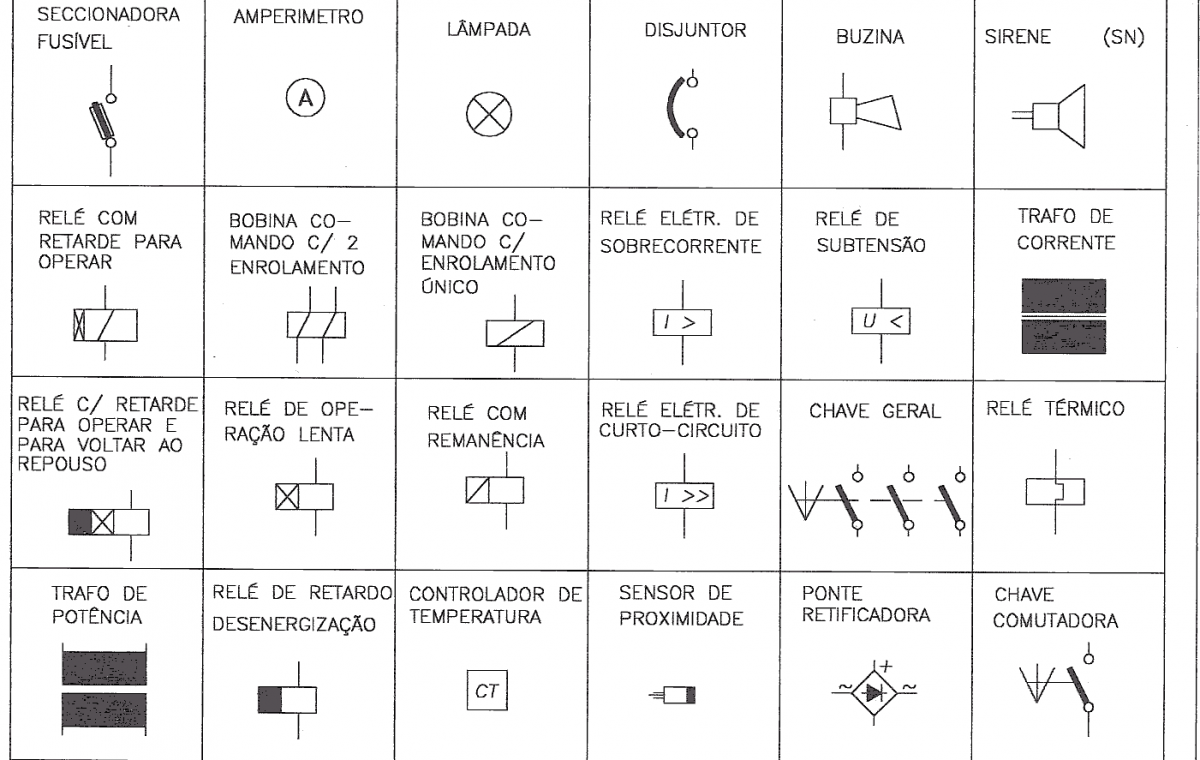 simbologia de dispositivos eletricos2