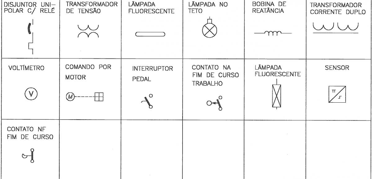 simbologia de dispositivos eletricos3