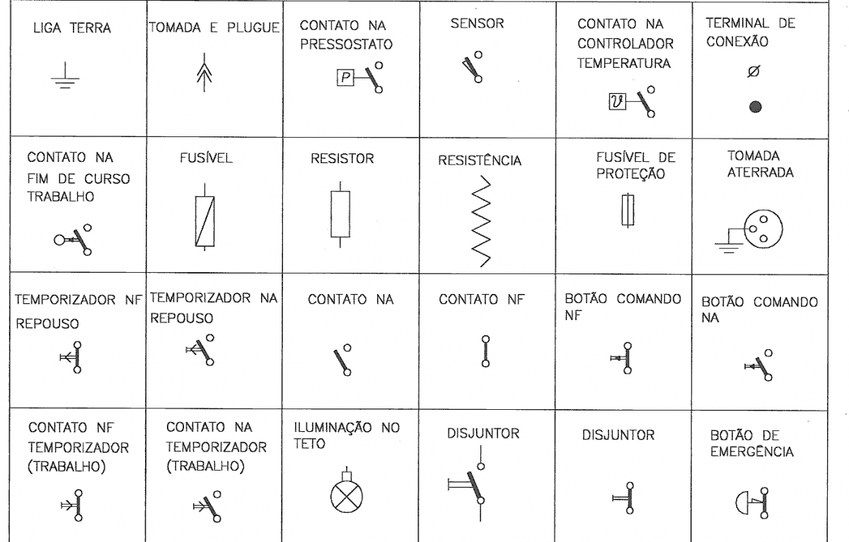 simbologia de dispositivos eletricos4